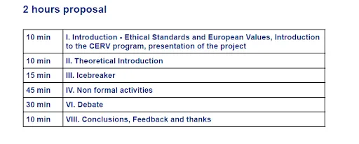 Timetable showing a two hour version of the workshop program activities.